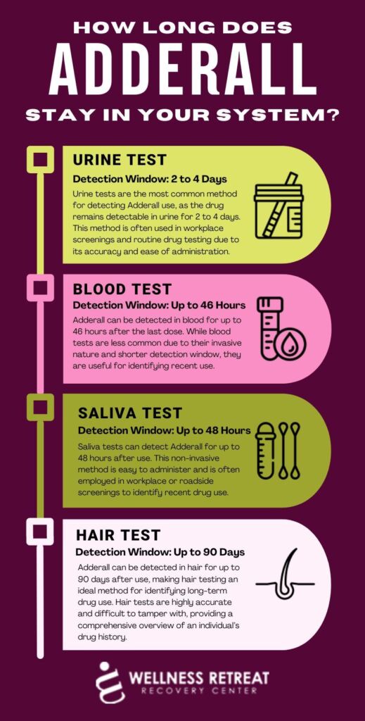 How long does adderall take to work