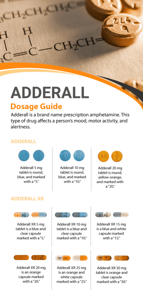 How long does slow release adderall last
