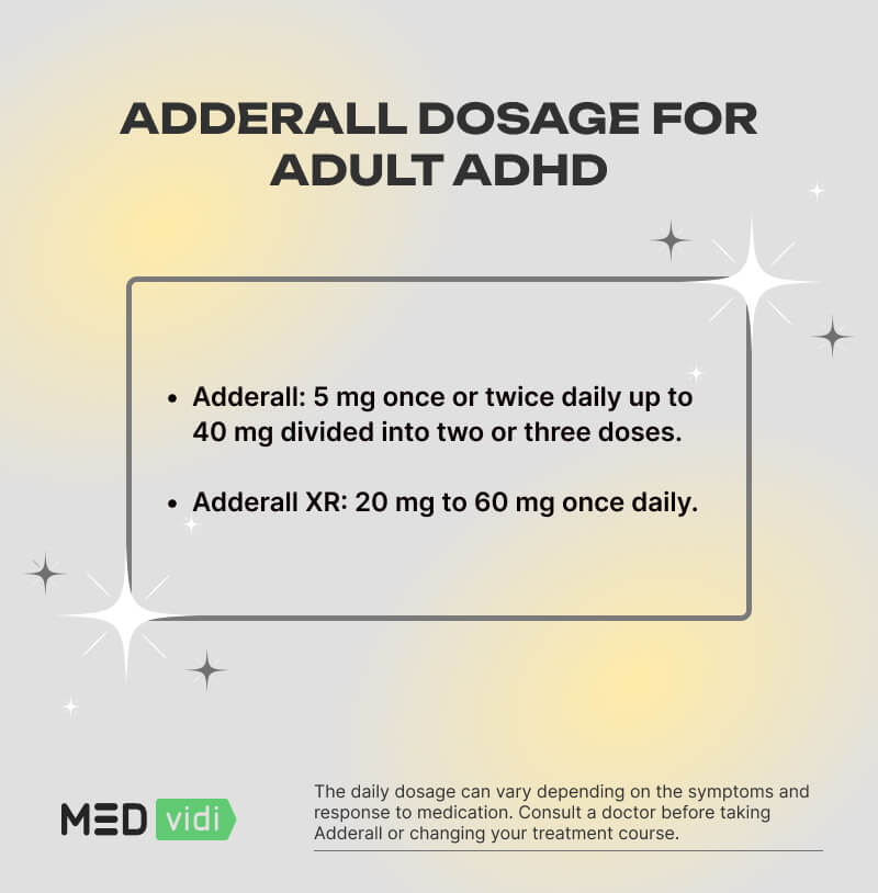 How to use Adderall