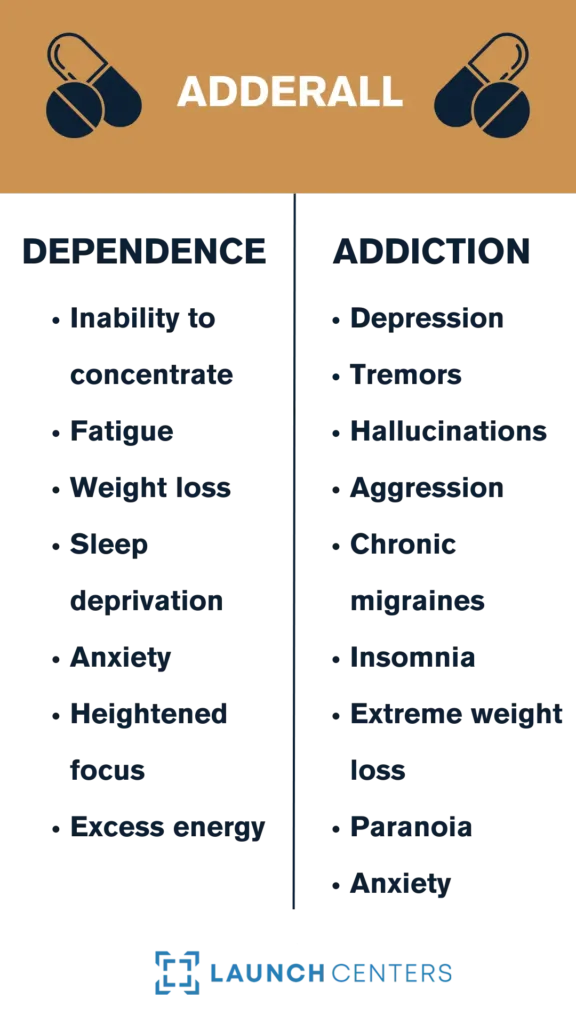 Is adderall addictive