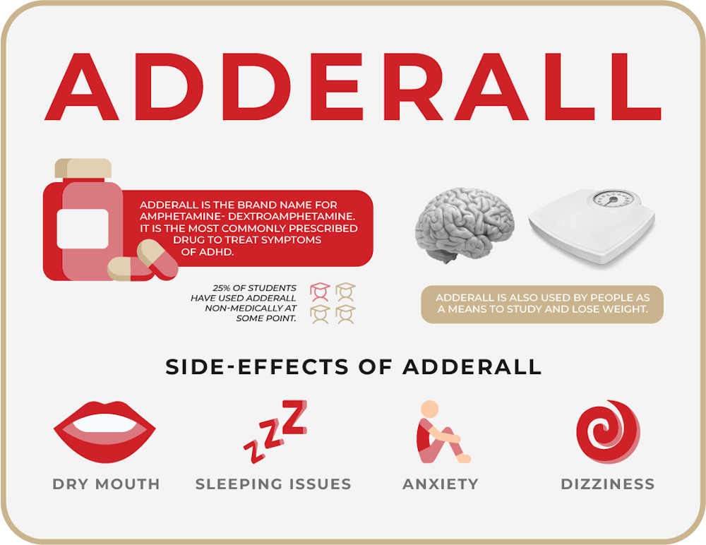 does adderall ed go away