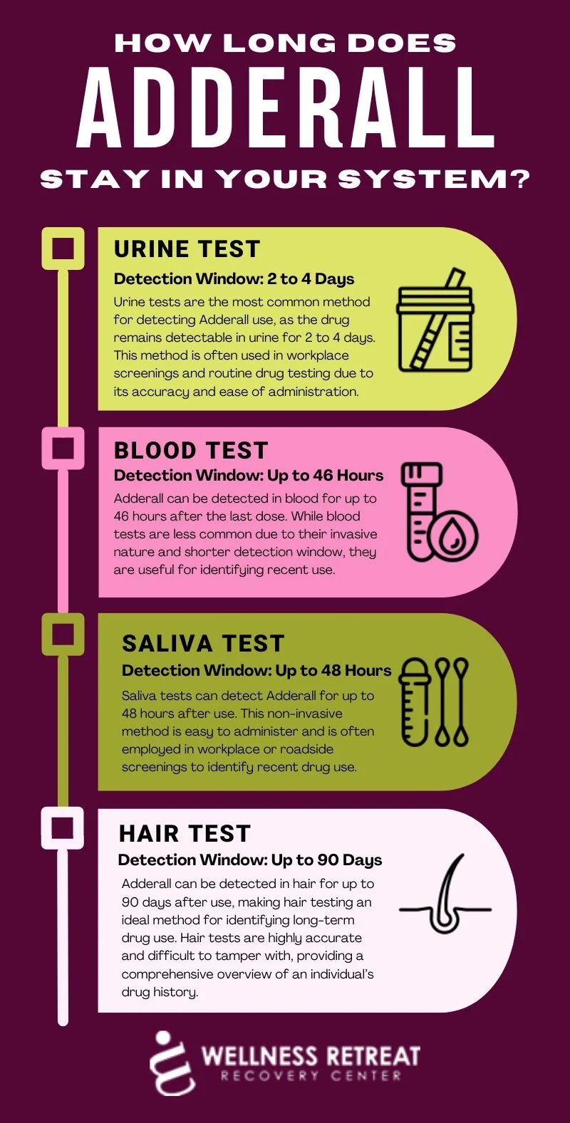 How long does adderall take to work