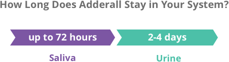 How long does adderall stay in your system