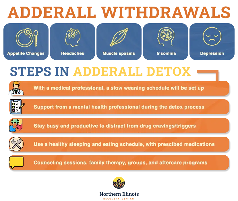 How long to recover from adderall