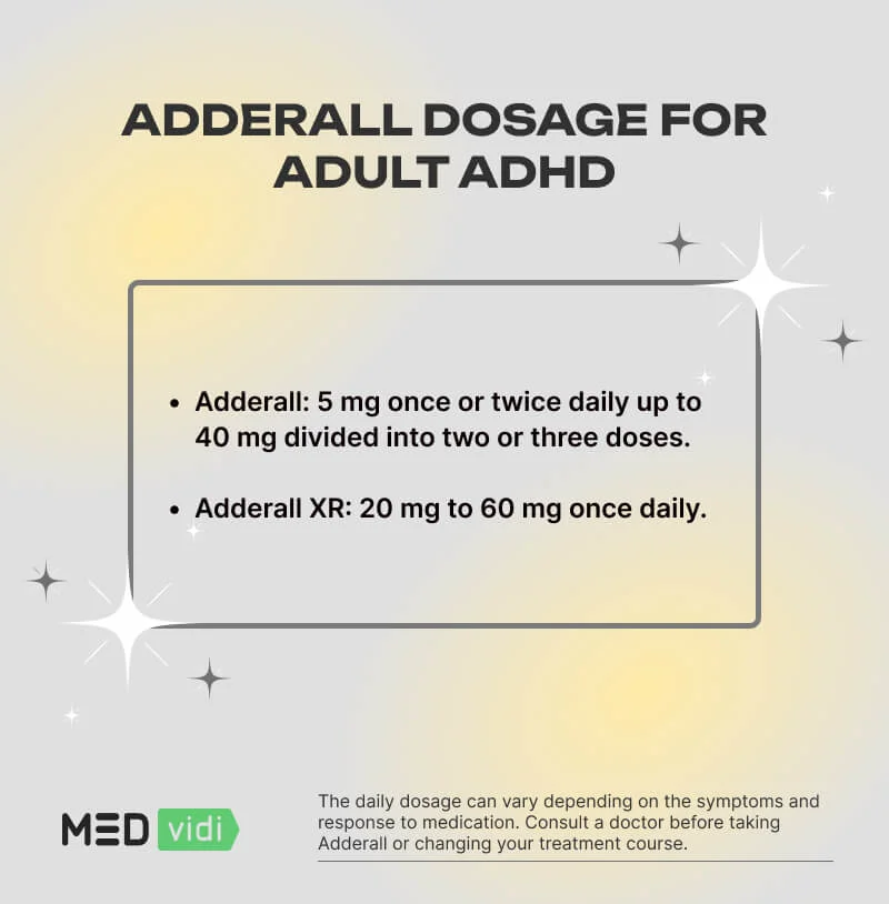 How to use Adderall