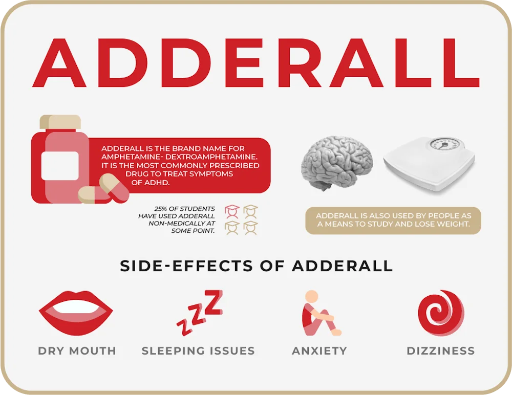 does adderall ed go away
