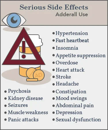 why does adderall make my body hurt